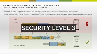 MIFARE Explained I Security Level 3 SL3 Capabilities [upl. by Eilujna18]