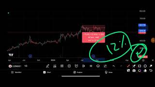 Lumax Auto share🔥 lumax auto technologies share🪀lumax auto technologies share target [upl. by Violet]