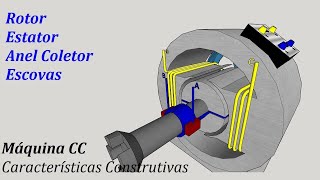 MÁQUINA DE CORRENTE CONTÍNUA e seus principais COMPONENTES 02a [upl. by Ayeki128]