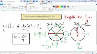 Etude cinématique de lélongation de loscillateur harmonique simple Etude de la vitesse [upl. by Blen]