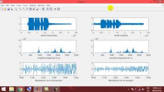 MODULANDO MI VOZ EN AM CON MATLAB DOY CODIGO [upl. by Netaf]