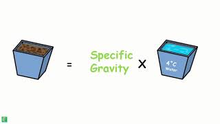 Specific Gravity of Solids [upl. by Tien]