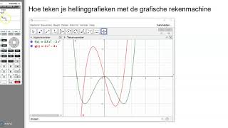 Hellinggrafieken tekenen met de grafische rekenmachine [upl. by Frodeen]