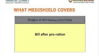 What MediShield Covers [upl. by Bruce]