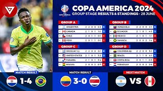 🔴 COPA AMERICA 2024 Results amp Standings Table Today as of 28 June 2024  Paraguay vs Brazil [upl. by Eillek575]