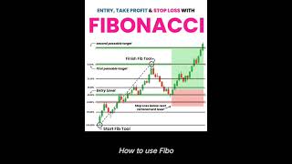 quotFibonacci Tool Explained A Traders Secret Weaponquottrading tradingtools tradingsecrets [upl. by Nelad]