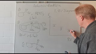 EnergieDiagramme für Organische Reaktionen  Einblicke in Organische Chemie Basiswissen 7 [upl. by Medor]