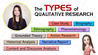 PRACTICAL RESEARCH 1  Types of Qualitative Research  EP6 Research Simplified [upl. by Medlin261]