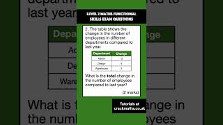 2 Functional Skills Level 2 Exam Questions Adding and Subtracting functionalskills maths [upl. by Emirac267]