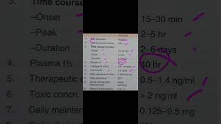 Pharmacokinetics of DIGOXIN digoxin pharmacokinetics pharmacology medical [upl. by Marrissa]