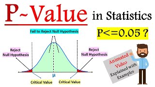 What is Pvalue in hypothesis testing  PValue Method Hypothesis Testing  P value in Statistics [upl. by Nirroc533]