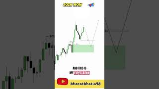 Order Block Trading Strategy  SMC  forex  shorts smartmoneyconcepts forex [upl. by Aelem40]