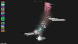 serverlessserverless  Gource visualisation [upl. by Kampmeier601]