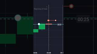 Binary stargy ll 📊 [upl. by Ahkihs]