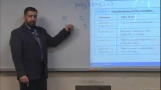 Lecture 5 Nested Quantifiers [upl. by Ginsburg]