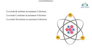 Repartition electronique 2éme science et Info [upl. by Yenahpets]