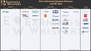 The Most Anticipated Earnings Releases for the Week of July 8 2024 [upl. by Nawaj836]