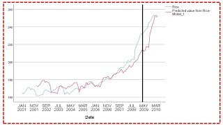 Time Series Analysis in SPSS  ARIMA vs Expert Modeler [upl. by Jonie]