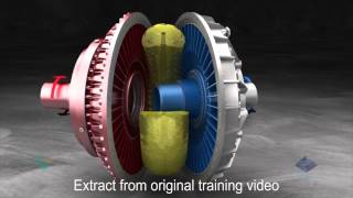 Fluid Coupling Operation  FTI Pty Ltd [upl. by River331]