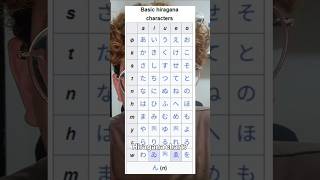 Hiragana in just 1 minute foryou language japanese japan [upl. by Ahsien]