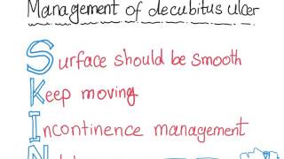 SKIN mnemonic for Decubitus Ulcer management [upl. by Ramirol959]