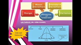 What is Dispersion Measure of Dispersion Hindi and Urdu [upl. by Krista]