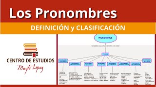 ►LOS PRONOMBRES 🔴 Definición y Clasificación [upl. by Electra392]