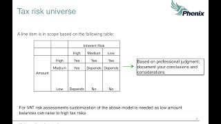 Normative VAT Control [upl. by Luas]