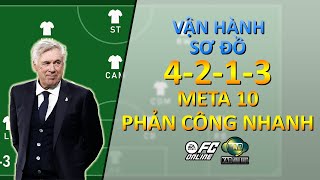 META 10  Cách vận hành sơ đồ 4213 FC ONLINE  Phản công nhanh  4 2 1 3 FC ONLINE  KaD Minh Nhựt [upl. by Nuriel]