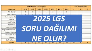 LGS 2025 Soru Dağılımı Nasıl Olur lgsmatematik meb [upl. by Jorin880]