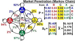 Prob amp Stats  Markov Chains 6 of 38 Markov Chain Applied to Market Penetration [upl. by Rasmussen]