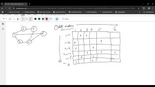 Adjacency List and Matrix  Graphs  Theory [upl. by Dranal]