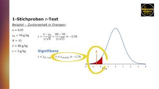 Der Einstichproben tTest one sample ttest [upl. by Ianahs50]