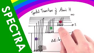 Emission and Absorption Line Spectra  A Level Physics [upl. by Goodkin]