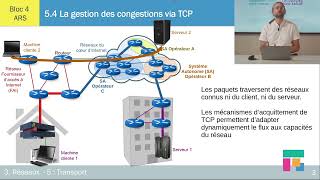 La gestion des congestions via TCP– ch 54 [upl. by Girard]