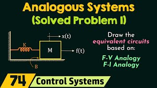 Analogous Systems Solved Problem 1 [upl. by Issac525]