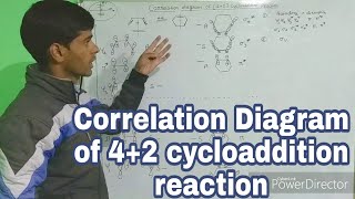 Cycloaddition Reaction Correlation diagram of 42 cycloaddition Reaction [upl. by Sucramrej]