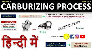 Carburizing Process [upl. by Obelia630]