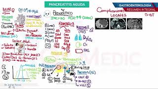 Gastroenterología  Fichas Informativas Gastroenterología [upl. by Sophi]