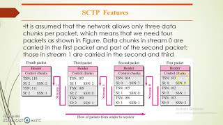 SCTP Introduction [upl. by Orian485]