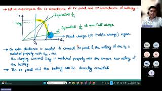 Tutorial 8  PVBattery Interfaces Current Controlled Battery Charger Slope Compensation Method [upl. by Ttreve]