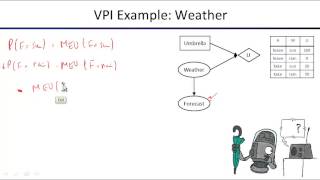 Lecture 17 Decision Diagrams and VPI [upl. by Ravahs]