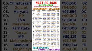 Neet pg 2023 state wise cut off of orthopaedics  gen neetpg2024 shorts aiimspg pgy [upl. by Oicirbaf]