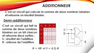 S07 Additionneur structure machine [upl. by Hares579]