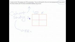 How to calculate relative risk [upl. by Elnukeda526]