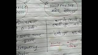 Types of ferrites and soft hard magnet [upl. by Obed]