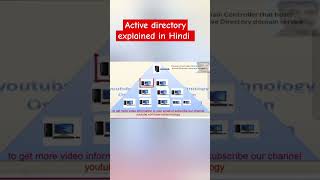 Active directory explained in Hindi what is Active directory activedirectory education windows [upl. by Gosney666]