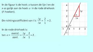 De hoek tussen een lijn en de x as [upl. by Marissa]