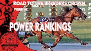 2022 Breeders Crown Top 10 Poll  Week 12 [upl. by Justino]