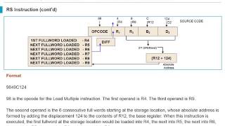 Mainframe Assembler introduction Unit3 [upl. by Ellennahc]